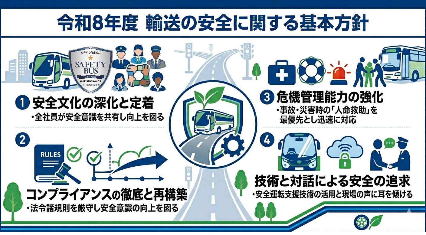 令和8年度輸送の安全に関する基本方針
